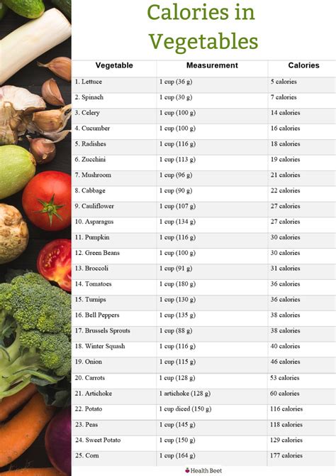 Calorie Chart For Vegetables And Fruits - Educational Chart Resources