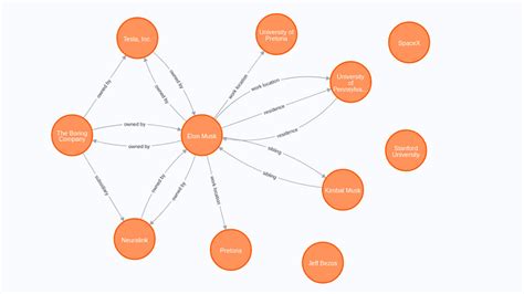 Image result for Key Information Extraction