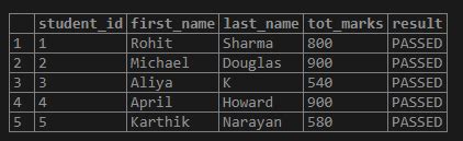 Image result for Case Statement Example