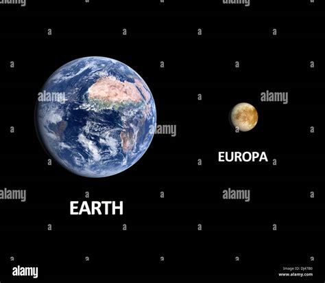 Jupiter Size Compared To Other Planets