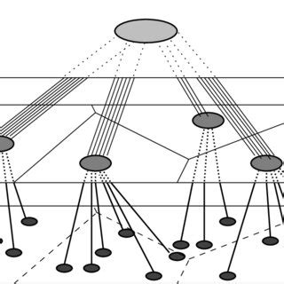 Image result for 3 Level Data Model