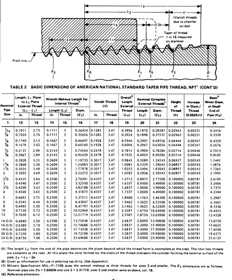 Pipe Thread Chart 的图像结果
