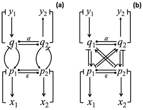 A Dynamic Mechanistic Model of Perceptual Binding