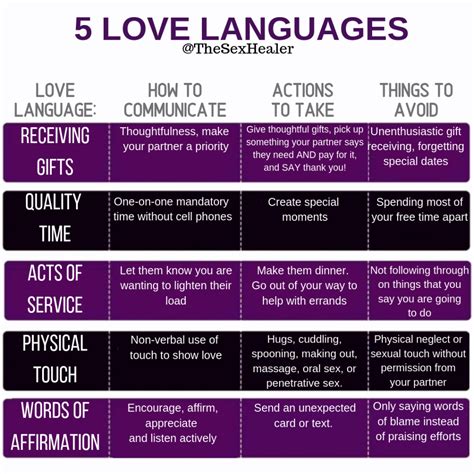 Printable 5 Love Languages Quiz