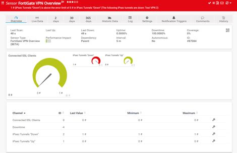 Image result for FortiGate IPS Sensor