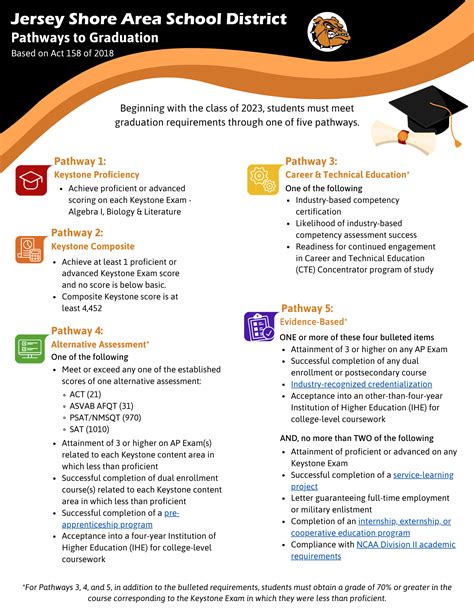 Graduation Pathways – Jersey Shore Area School District