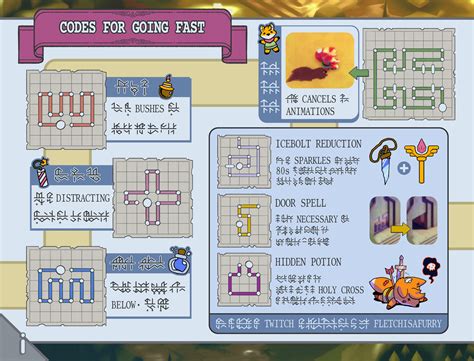 Image result for Cross Code Speed Run