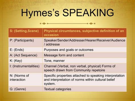 Image result for Domain Discourse PPT