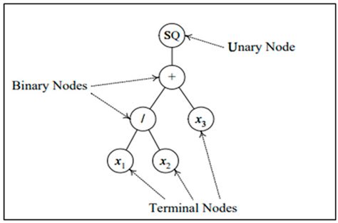 Sustainability | Special Issue : Sustainable Development of Seaports