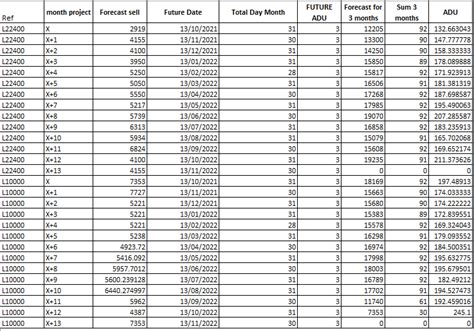 Solved: Calculate Offset in Power Pivot/power BI - Microsoft Fabric ...