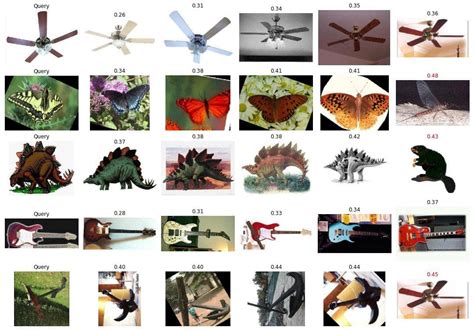 Image result for Visual Search Engine