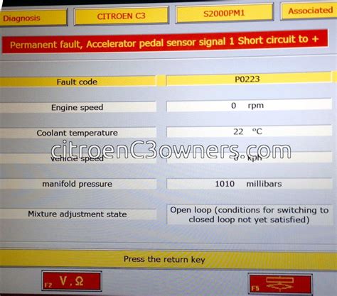 Image result for Citroen C3 Common Problems