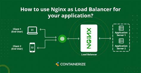 Image result for Nginx Load Balancing