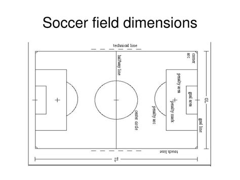 Regulation Soccer Field 的图像结果
