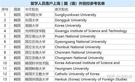 澳洲院校毕业 | 留学生落户上海攻略（附学校名单） - 知乎