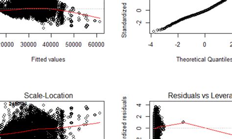 Image result for R Code Help Linear Model Regression Analysis