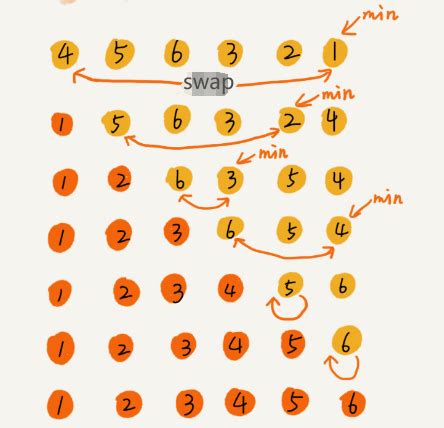 +Simpple Sorting Algorithm 的图像结果