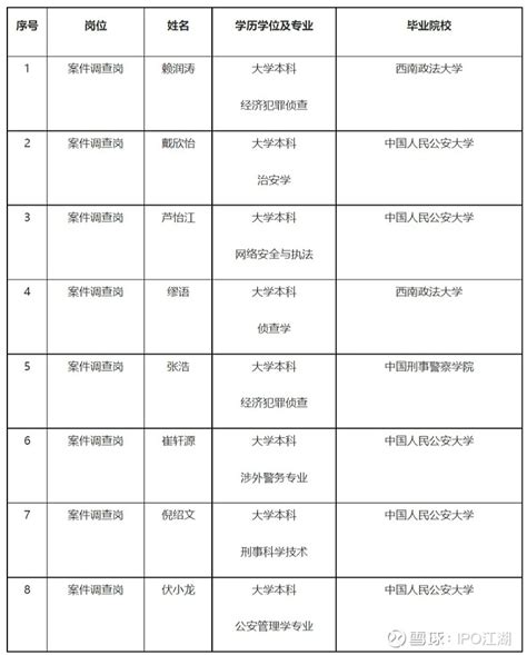 深圳证监局公布12家现场检查企业名单 宝鹰股份等在列(组图)-搜狐