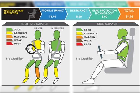 Chery Jetour T2 bags 5-star safety rating at ASEAN NCAP crash test