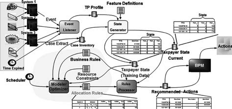 System.collections 的图像结果