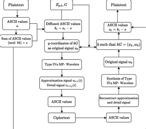 Image result for Encryption Message Example