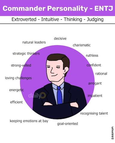 Which personality type are you?