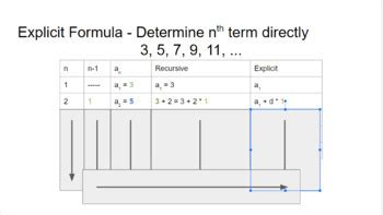 Image result for Recursive and Explicit Formulas Examples