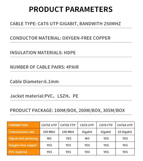 UltiDex - Structured Cabling Solutions | cat6-utp-lan-cable