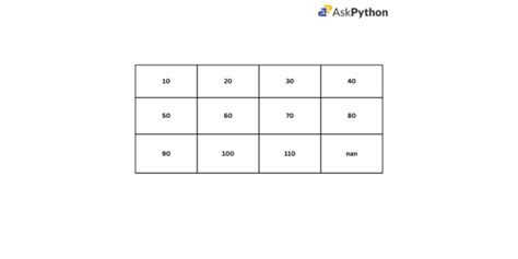 Image result for Numpy 2D Finite Difference Code