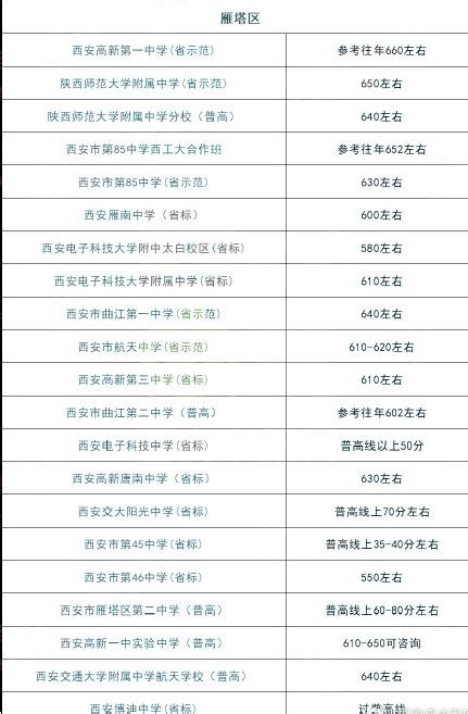 2020年陕西省10地市中考录取分数线汇总！中考生速看_控制线