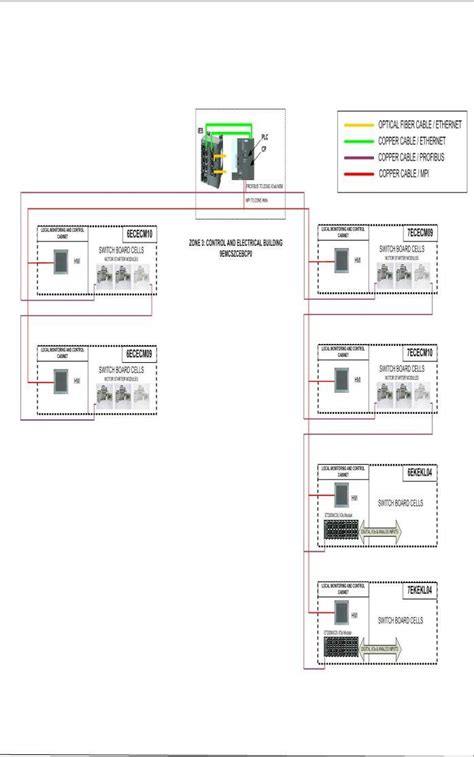 Image result for Using Zone 3 Software