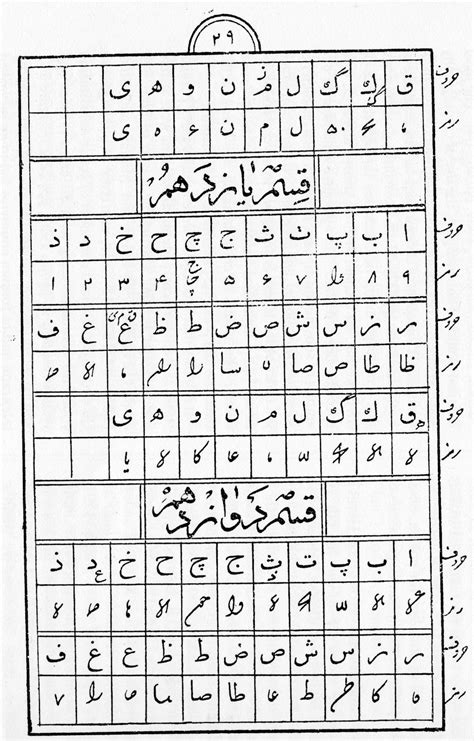 Image result for Alphabet in Array