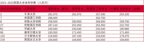 英国G5本科在中国一年录取多少A-Level学生-翰林国际教育