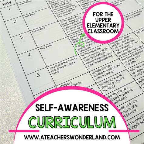 Self-Awareness Lessons Week One 的图像结果