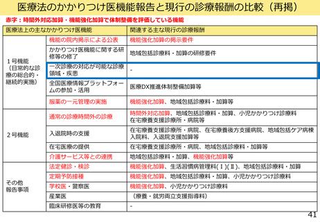 Image result for Example of TypeScript Code