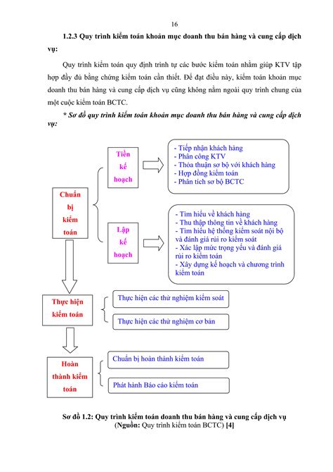 Image result for Edited Program Format