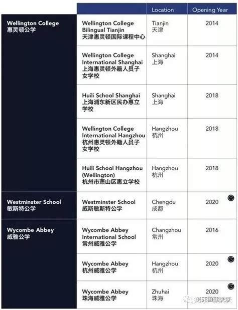 2022年北京国际学校英国方向升学率排名一览-育路国际学校网