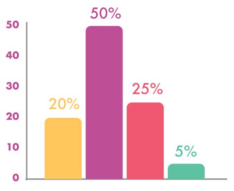 Image result for Graphs Making in InDesign