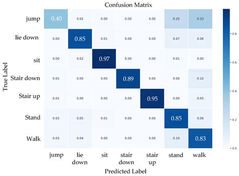 A Deep Learning Network with Aggregation Residual Transformation for ...