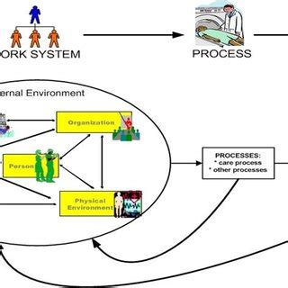 Image result for Diagram of a Typical Compilation Process in Java