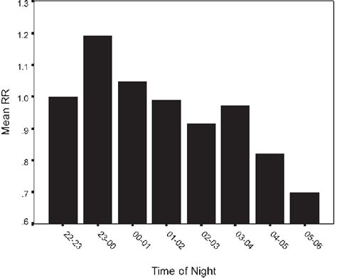 Image result for Relative risk Definition