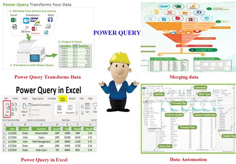Image result for Power Query Project