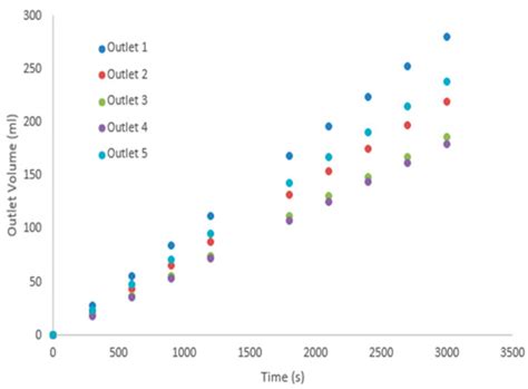 Laboratory Investigation of Flow Paths in 3D Self-Affine Fractures with ...