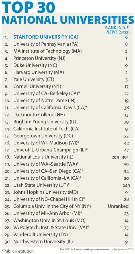 Introduction: A Different Kind of College Ranking | Washington Monthly