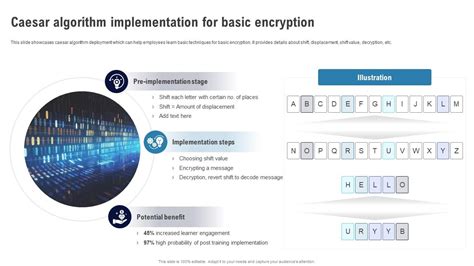 Image result for +Caesear Encryption and Decryption Method C