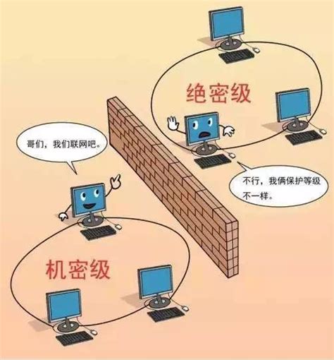 什么是涉密网络?-广东省总工会