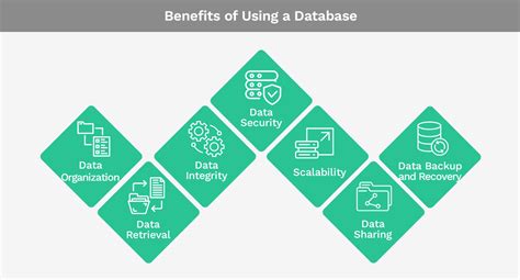 Image result for Different Use of Database