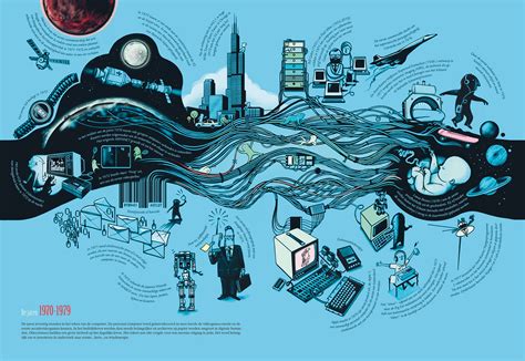 History Science and Technology 的图像结果