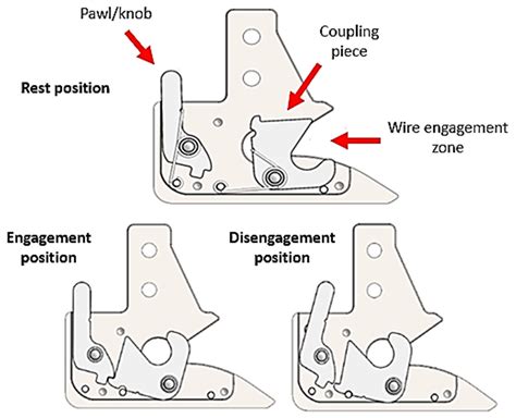 A Novel Robotic Manipulator Concept for Managing the Winding and ...