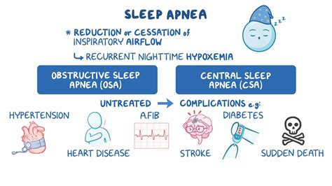 Obstructive Sleep Apnea Icd 10 Causes Treatment And Pulmonary heart disease